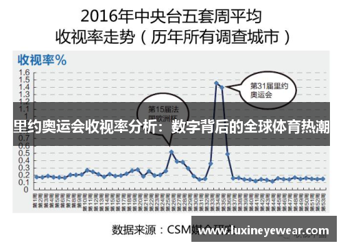 里约奥运会收视率分析：数字背后的全球体育热潮